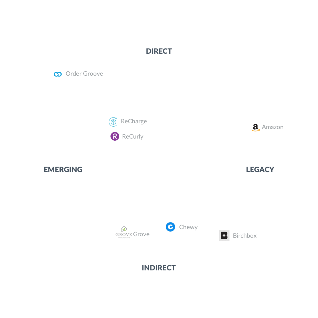 Competitive landscape research