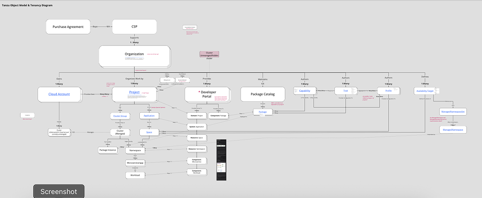Spaces abstraction model and architecture diagram
